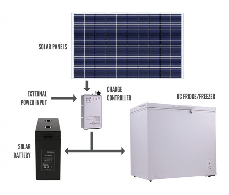 Solar refrigerator for deals home